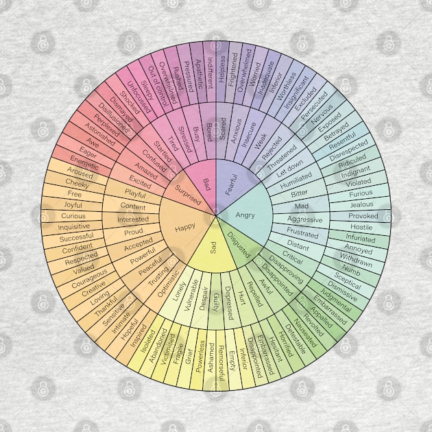 Wheel Of Emotions by BramCrye